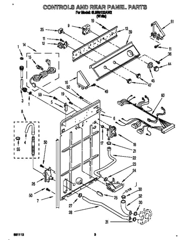 Controls and rear panel