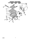 Internal oven