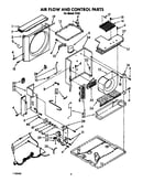 Air flow and control