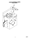 Oven electrical