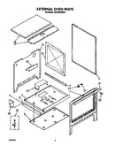 External oven