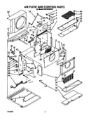 Air flow and control