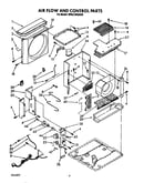Air flow and control