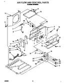 Airflow and control