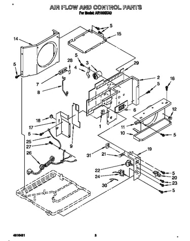 Airflow and control