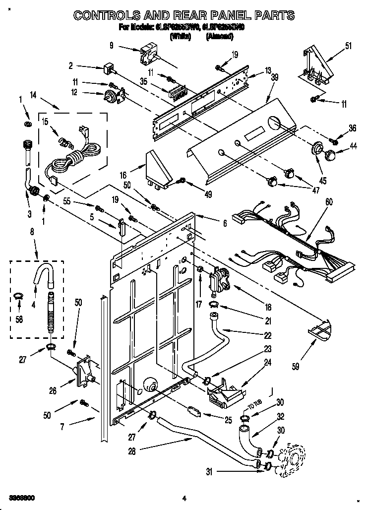 Controls and rear panel