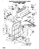 Controls and rear panel