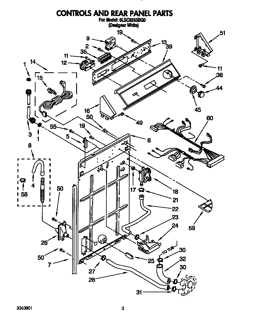 Controls and rear panel