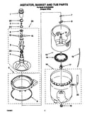 Agitator, basket and tub