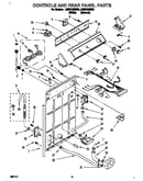 Controls and rear panel