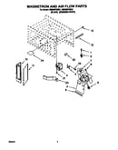 Magnetron and air flow