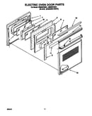 Electric oven door
