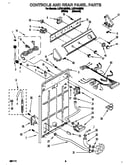Controls and rear panel
