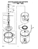 Agitator, basket and tub