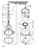 Agitator, basket and tub
