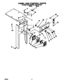 Panel and control