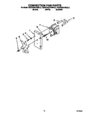 Convection fan