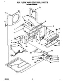 Air flow and control