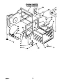 Oven