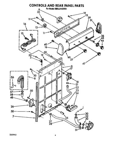 Controls and rear panel