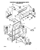 Controls and rear panel