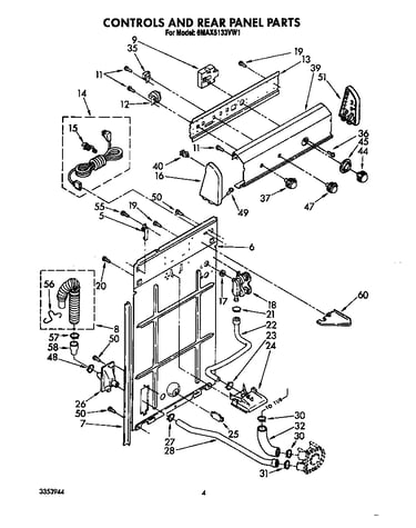 Controls and rear panel