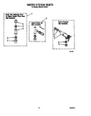 Water system