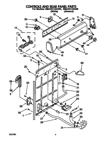Controls and rear panel
