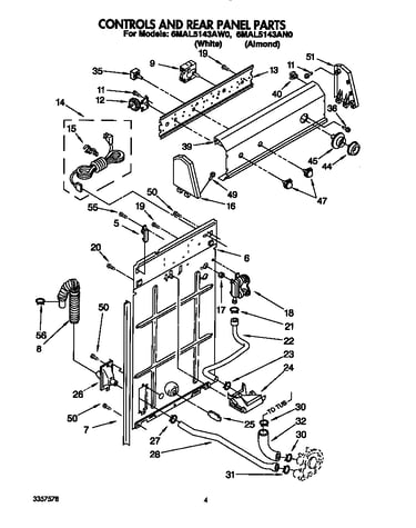 Controls and rear panel
