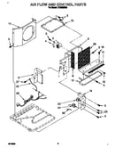 Air flow and control