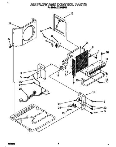 Air flow and control