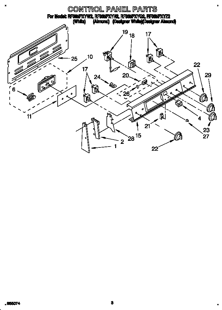 Control panel