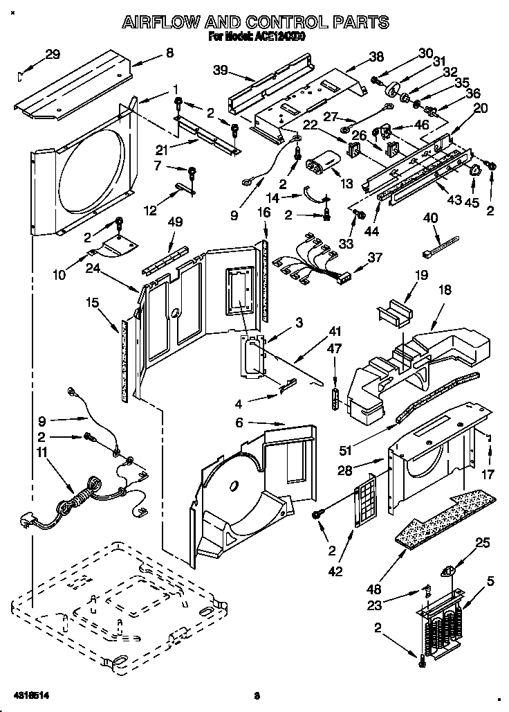 Airflow and control