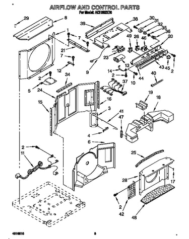 Airflow and control