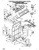 Controls and rear panel