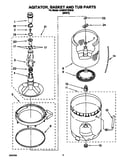 Agitator, basket and tub