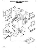 Air flow and control