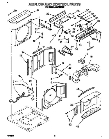 Airflow and control