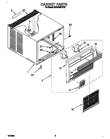 Cabinet