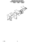 Convection fan