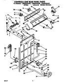 Controls and rear panel