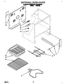 External oven