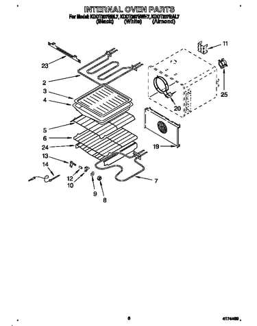 Internal oven