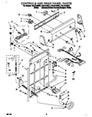 Controls and rear panel