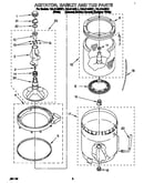 Agitator, basket and tub