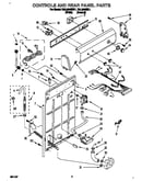Controls and rear panel
