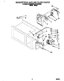 Magnetron and air flow