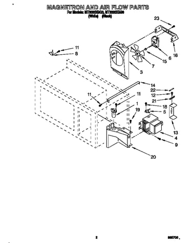 Magnetron and air flow