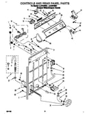 Controls and rear panel
