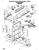 Controls and rear panel